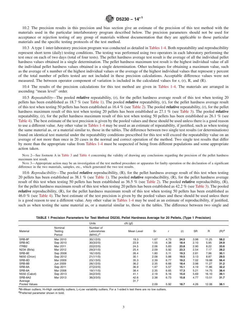 REDLINE ASTM D5230-14e1 - Standard Test Method for  Carbon Black&#x2014;Automated Individual Pellet Hardness