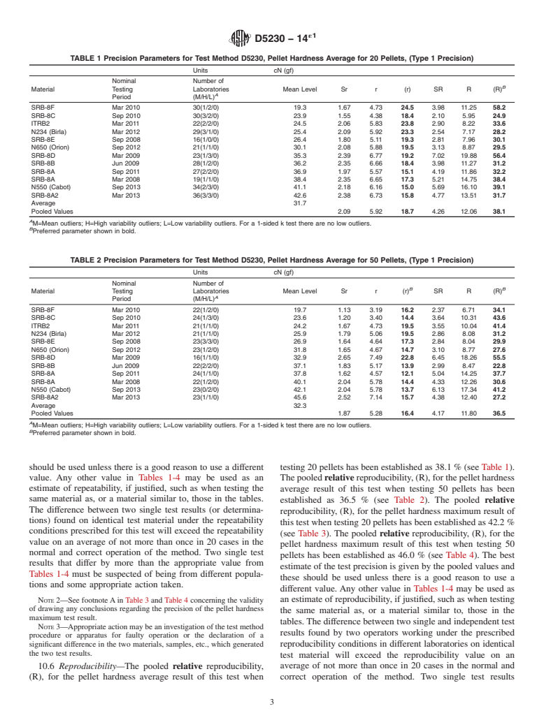 ASTM D5230-14e1 - Standard Test Method for  Carbon Black&#x2014;Automated Individual Pellet Hardness