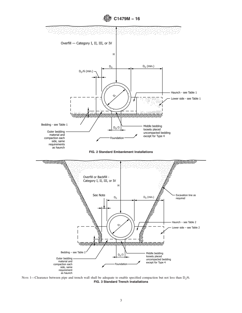 ASTM C1479M-16 - Standard Practice for Installation of Precast Concrete ...