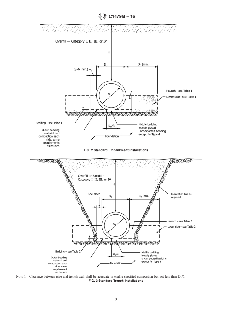 ASTM C1479M-16 - Standard Practice for  Installation of Precast Concrete Sewer, Storm Drain, and Culvert   Pipe Using Standard Installations (Metric)