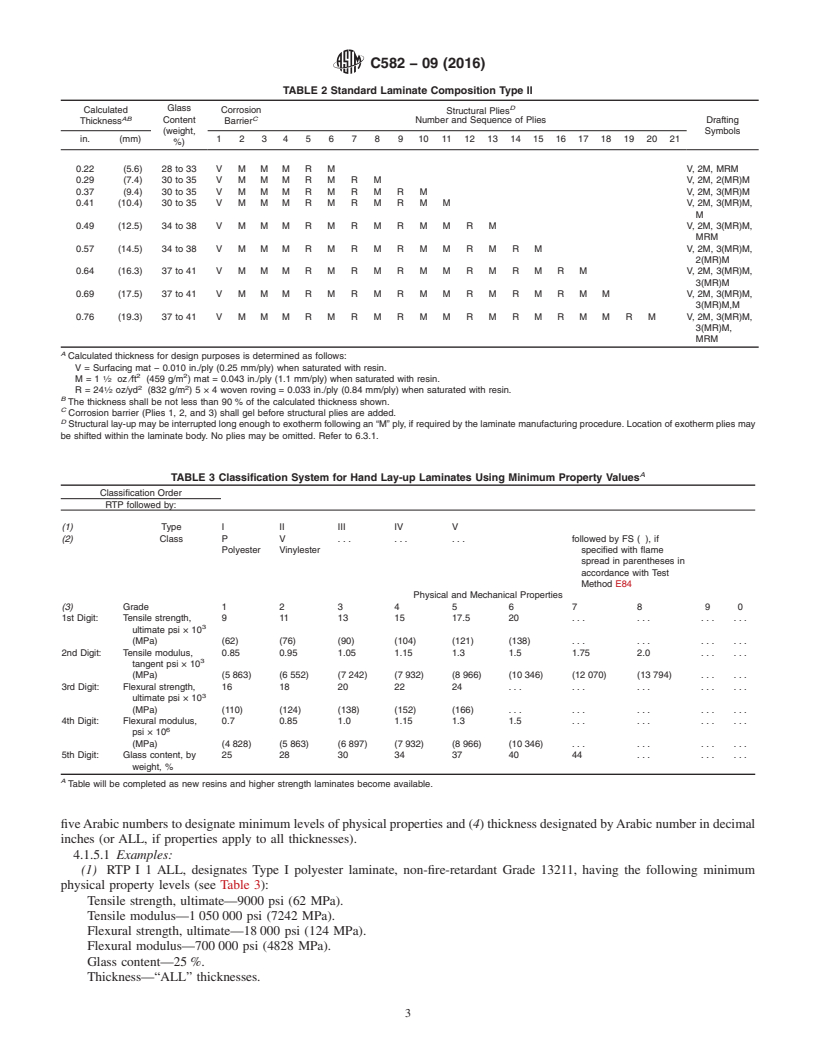 REDLINE ASTM C582-09(2016) - Standard Specification for  Contact-Molded Reinforced Thermosetting Plastic (RTP) Laminates  for Corrosion-Resistant Equipment