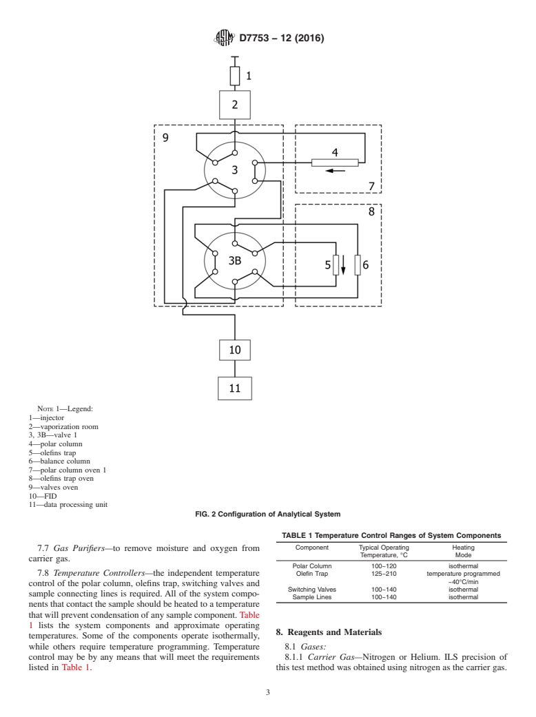 ASTM D7753-12(2016) - Standard Test Method for  Hydrocarbon Types and Benzene in Light Petroleum Distillates  by Gas Chromatography