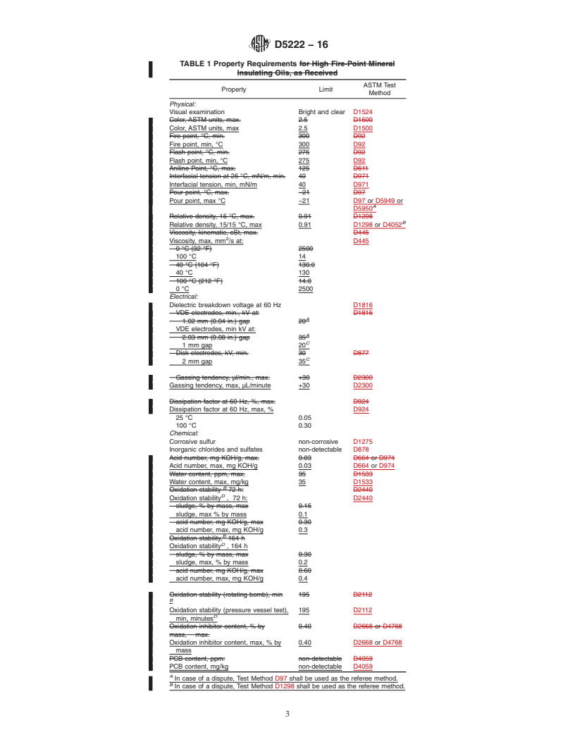 REDLINE ASTM D5222-16 - Standard Specification for  High Fire-Point Mineral Electrical Insulating Oils