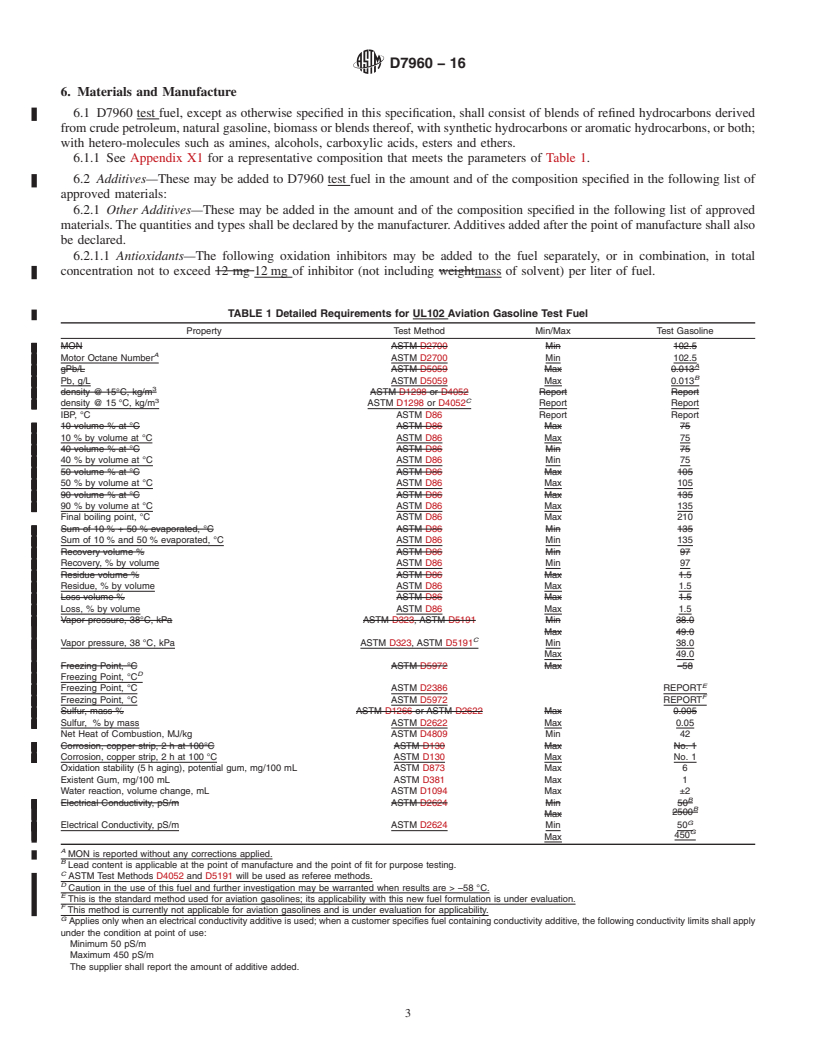 REDLINE ASTM D7960-16 - Standard Specification for Unleaded Aviation Gasoline Test Fuel Containing a Non-hydrocarbon  Component