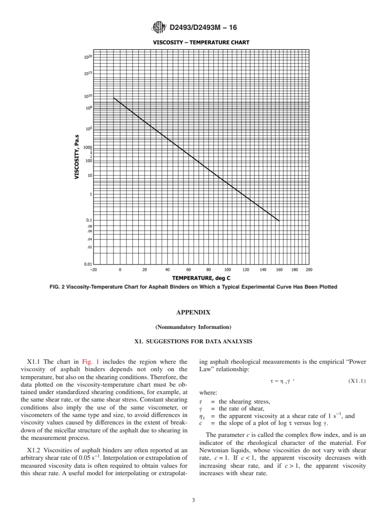 ASTM D2493/D2493M-16 - Standard Practice for Viscosity-Temperature Chart for Asphalt Binders