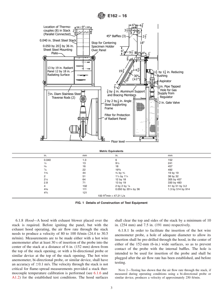 ASTM E162-16 - Standard Test Method for  Surface Flammability of Materials Using a Radiant Heat Energy  Source