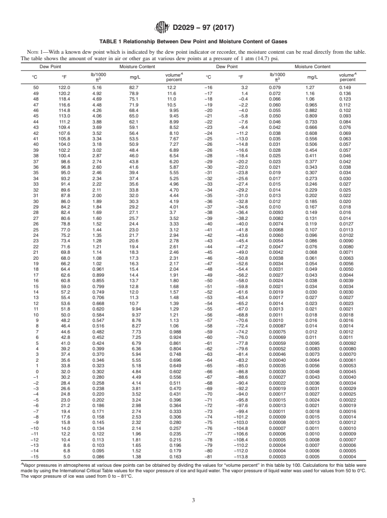 ASTM D2029-97(2017) - Standard Test Methods for  Water Vapor Content of Electrical Insulating Gases by Measurement   of Dew Point