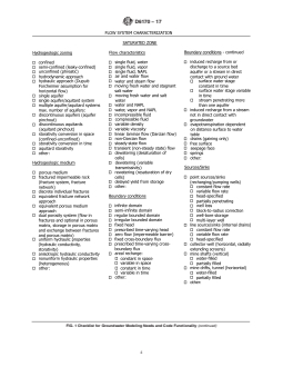 ASTM D6170-17 REDLINE ASTM D6170-17 - Standard Guide for Selecting a Groundwater Modeling Code - Page 4 preview
