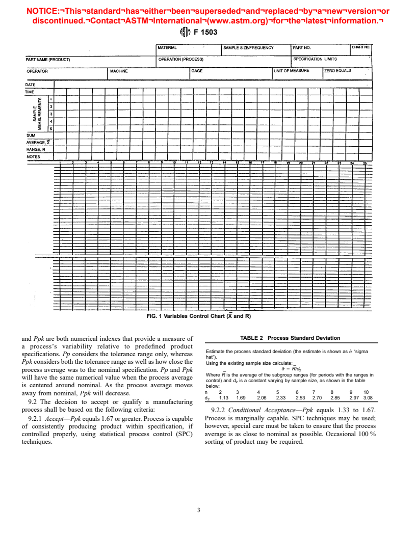 ASTM F1503-95 - Standard Practice for Machine/Process Potential Study Procedure