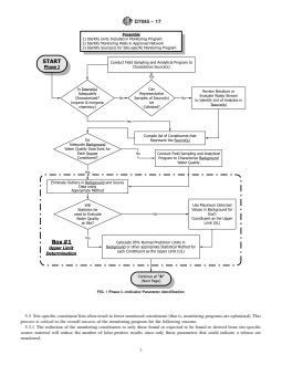 ASTM D7045-17 REDLINE ASTM D7045-17 - Standard Guide for Optimization of Groundwater Monitoring Constituents for Detection Monitoring Programs for Waste Disposal Facilities - Page 3 preview