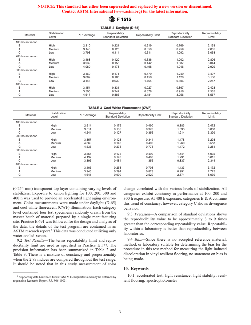 ASTM F1515-98 - Standard Test Method for Measuring Light Stability of Resilient Vinyl Flooring by Color Change