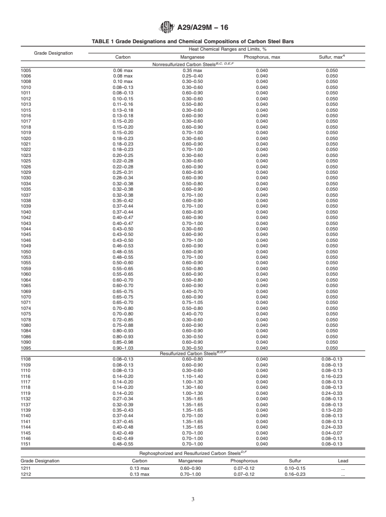 ASTM A29/A29M-16 - Standard Specification for General Requirements for Steel Bars, Carbon and Alloy, Hot-Wrought