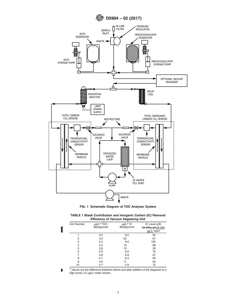 REDLINE ASTM D5904-02(2017) - Standard Test Method for  Total Carbon, Inorganic Carbon, and Organic Carbon in Water   by Ultraviolet, Persulfate Oxidation, and Membrane Conductivity Detection