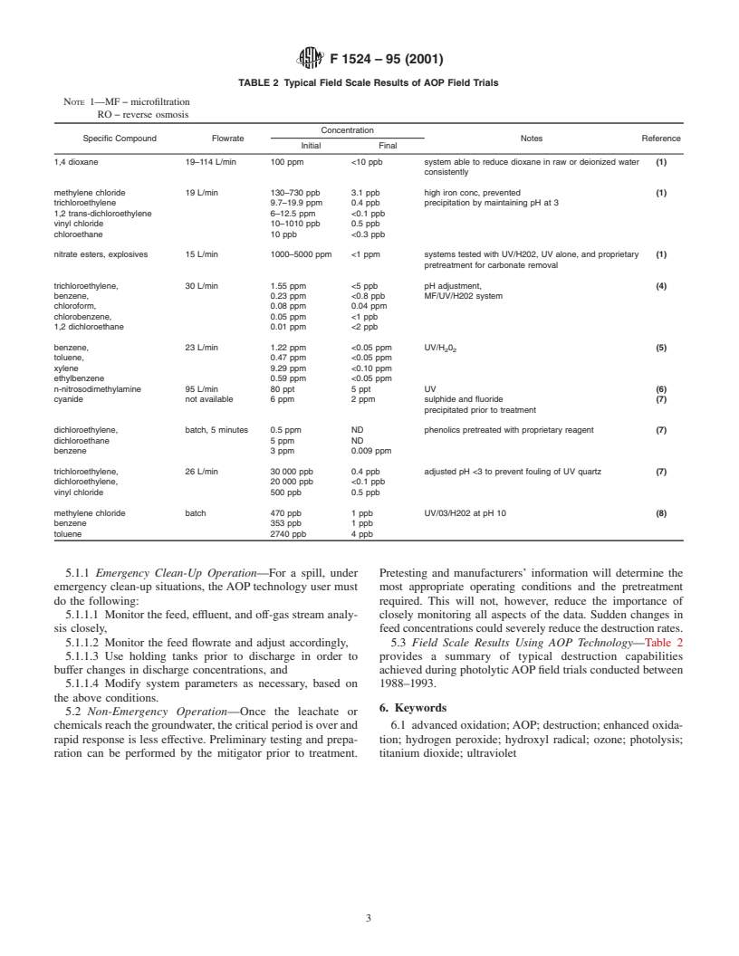 ASTM F1524-95(2001) - Standard Guide for Use of Advanced Oxidation Process for the Mitigation of Chemical Spills