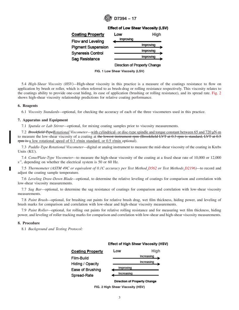 REDLINE ASTM D7394-17 - Standard Practice for Rheological Characterization of Architectural Coatings using  Three   Rotational Bench Viscometers