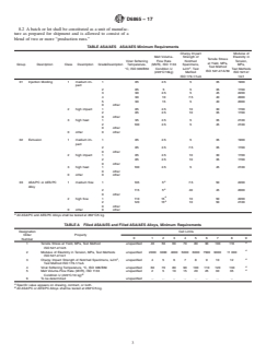 ASTM D6865-17 ASTM D6865-17 - Standard Classification System and Basis for Specifications for Acrylonitrile–Styrene–Acrylate (ASA) and Acrylonitrile–EPDM–Styrene (AES) Plastics and Alloys Molding and Extrusion Materials - Page 3 preview