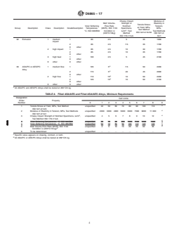 ASTM D6865-17 REDLINE ASTM D6865-17 - Standard Classification System and Basis for Specifications for Acrylonitrile–Styrene–Acrylate (ASA) and Acrylonitrile–EPDM–Styrene (AES) Plastics and Alloys Molding and Extrusion Materials - Page 4 preview