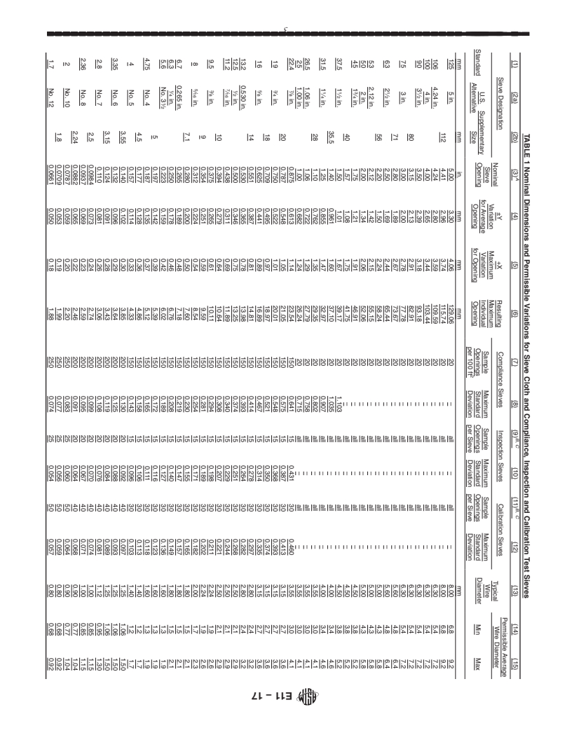 REDLINE ASTM E11-17 - Standard Specification for  Woven Wire Test Sieve Cloth and Test Sieves