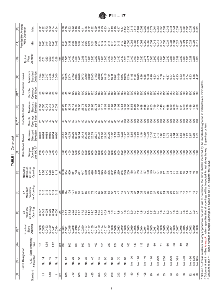 ASTM E11-17 - Standard Specification for  Woven Wire Test Sieve Cloth and Test Sieves