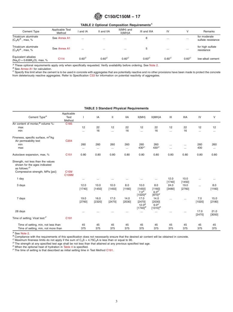 ASTM C150/C150M-17 - Standard Specification for  Portland Cement