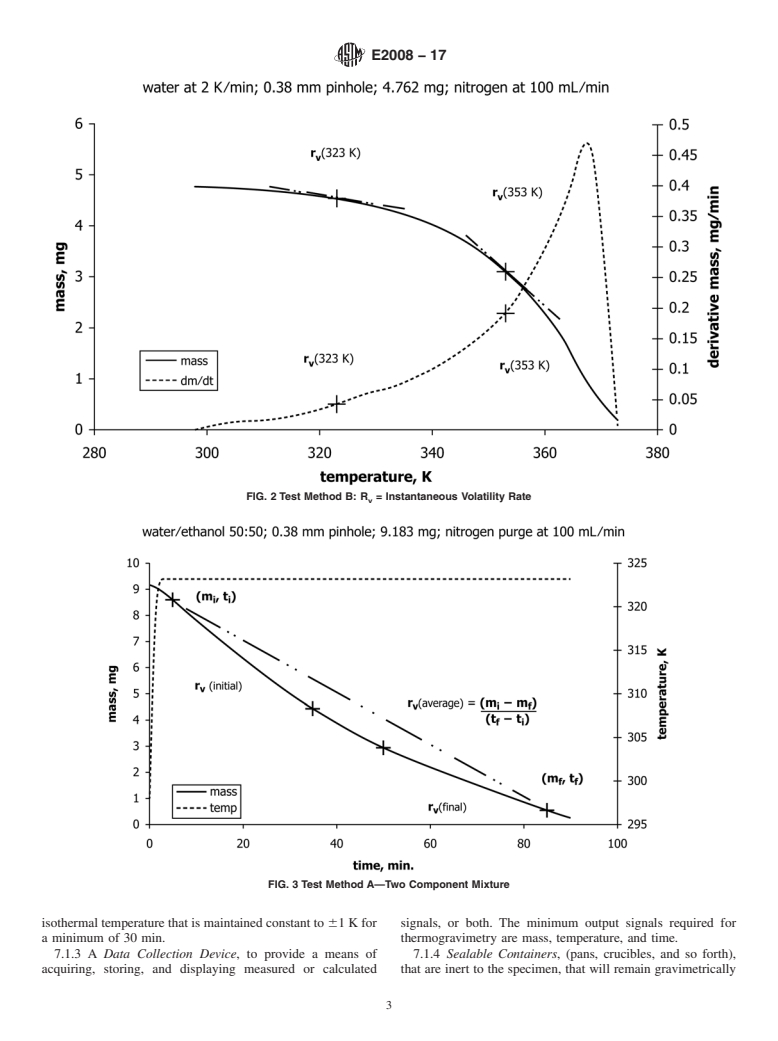 ASTM E2008-17 - Standard Test Methods for  Volatility Rate by Thermogravimetry