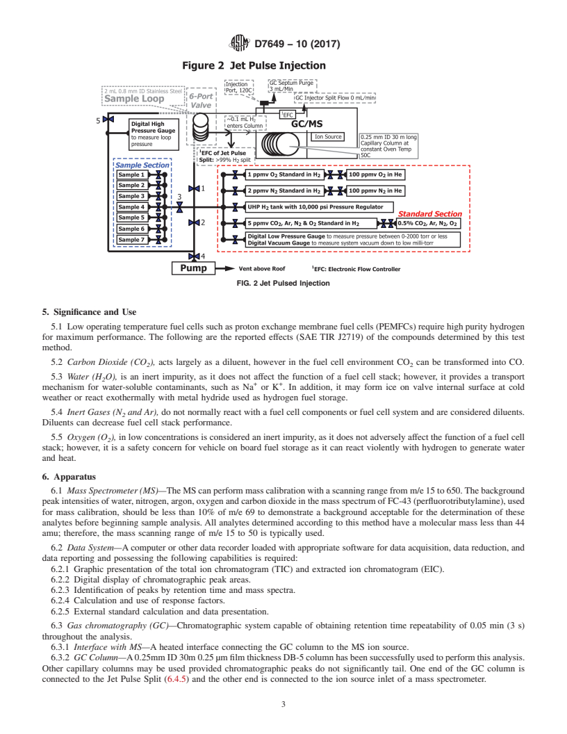 REDLINE ASTM D7649-10(2017) - Standard Test Method for  Determination of Trace Carbon Dioxide, Argon, Nitrogen, Oxygen  and Water in Hydrogen Fuel by Jet Pulse Injection and Gas Chromatography/Mass  Spectrometer Analysis