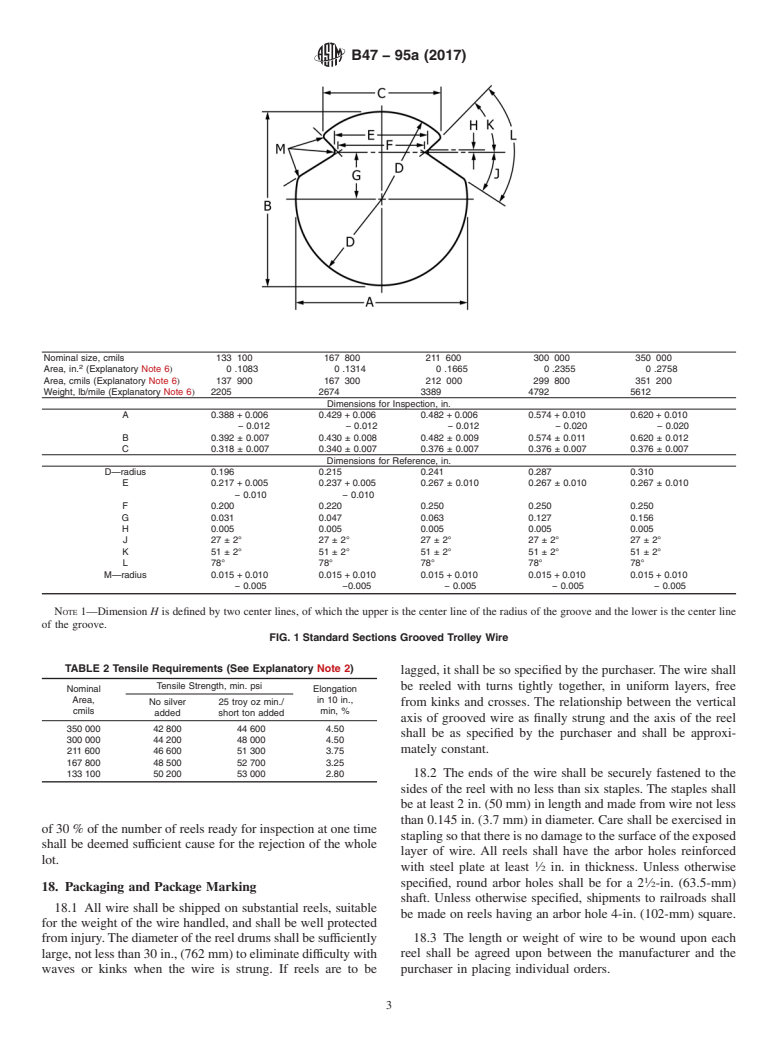 ASTM B47-95a(2017) - Standard Specification for Copper Trolley Wire