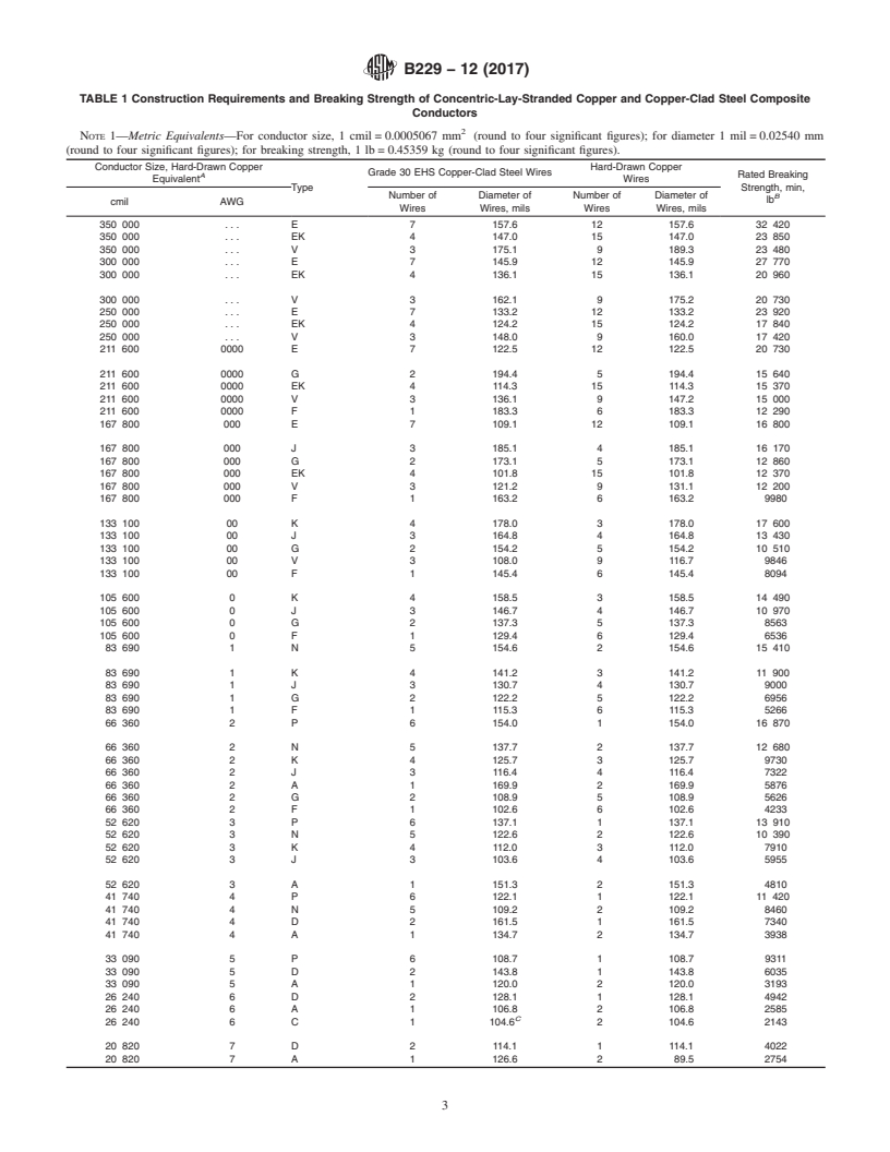 REDLINE ASTM B229-12(2017) - Standard Specification for Concentric-Lay-Stranded Copper and Copper-Clad Steel Composite  Conductors