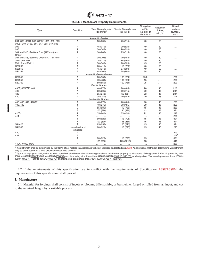 REDLINE ASTM A473-17 - Standard Specification for Stainless Steel Forgings