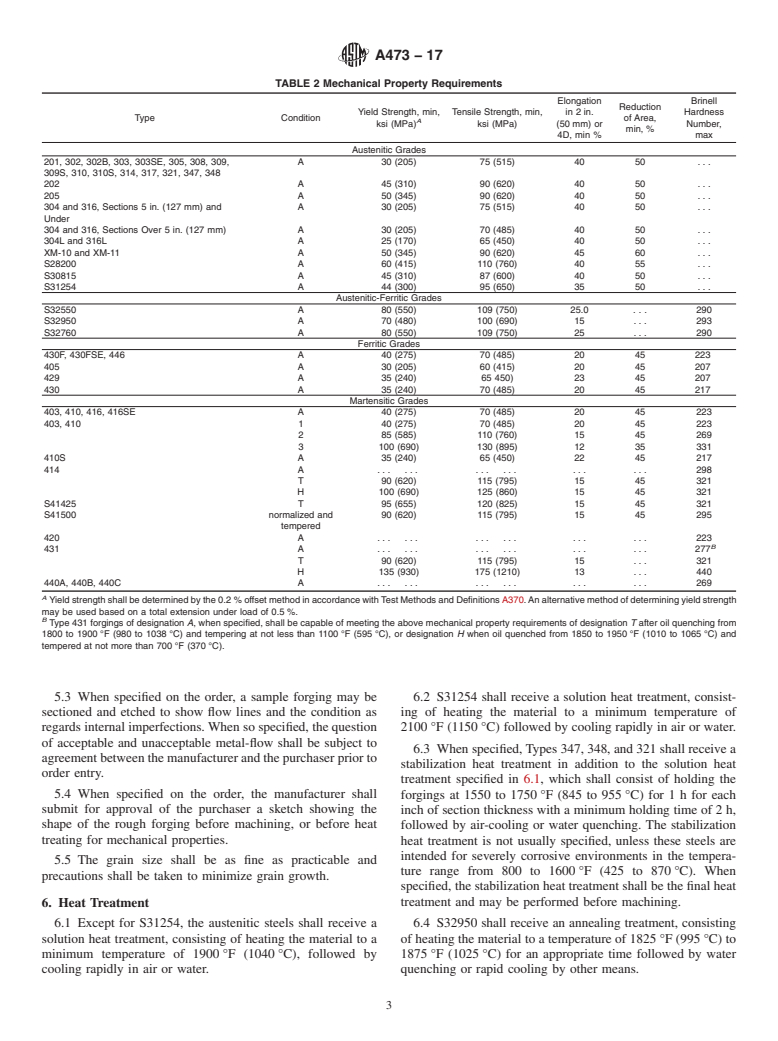 ASTM A473-17 - Standard Specification for Stainless Steel Forgings