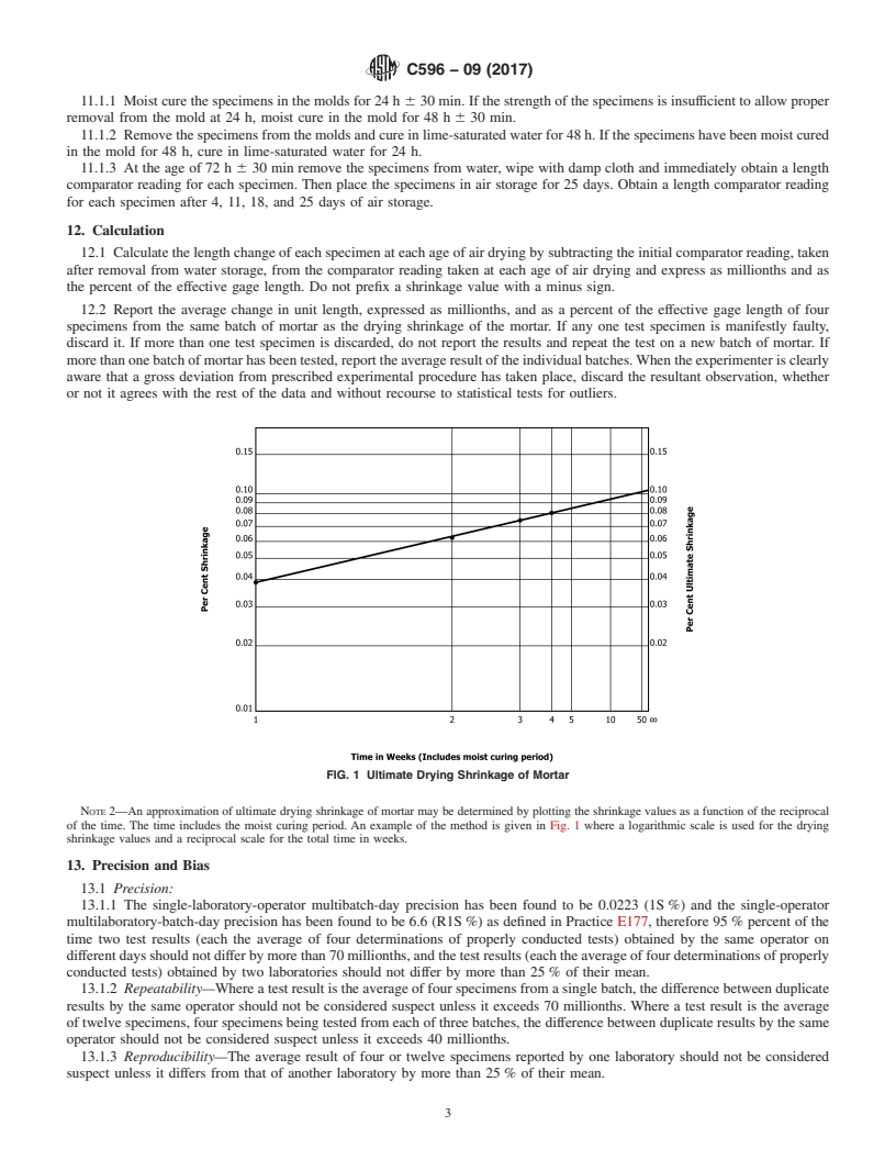 REDLINE ASTM C596-09(2017) - Standard Test Method for  Drying Shrinkage of Mortar Containing Hydraulic Cement