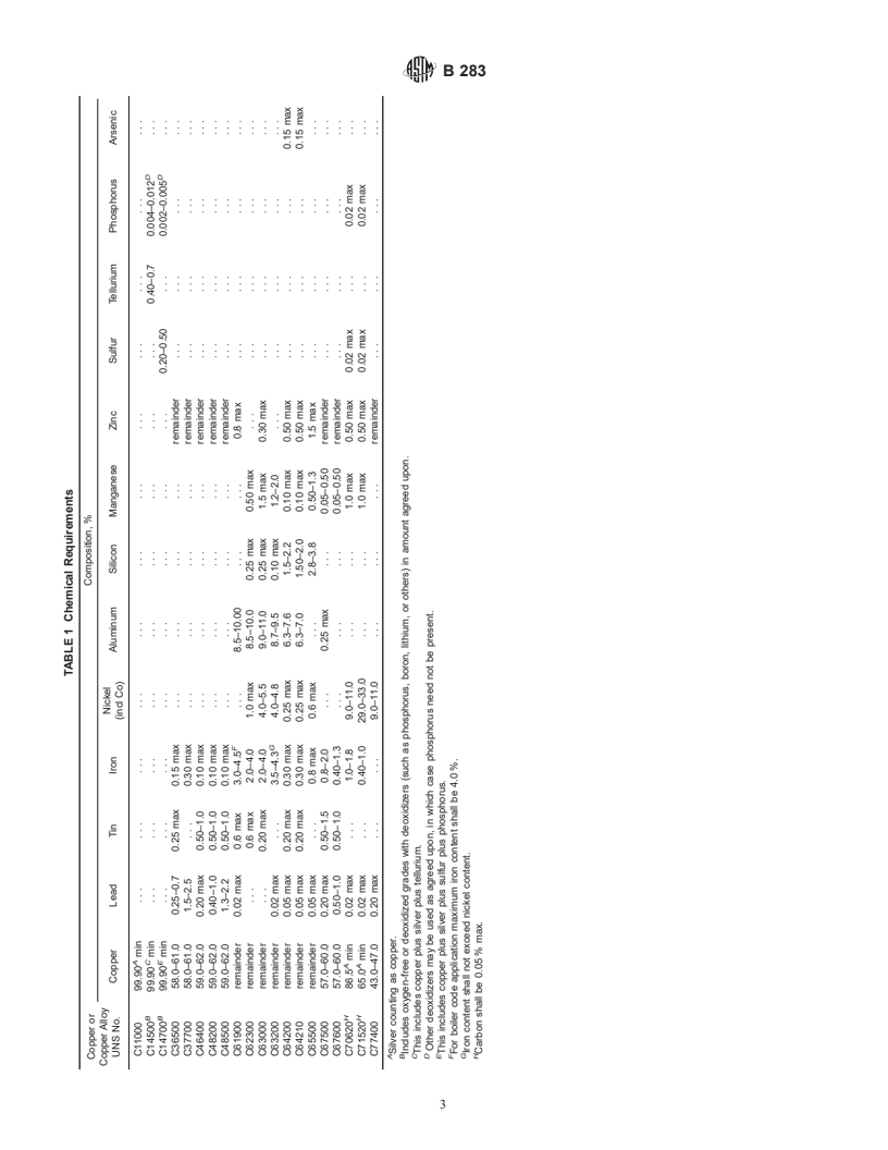 ASTM B283-99a - Standard Specification for Copper and Copper-Alloy Die Forgings (Hot-Pressed)