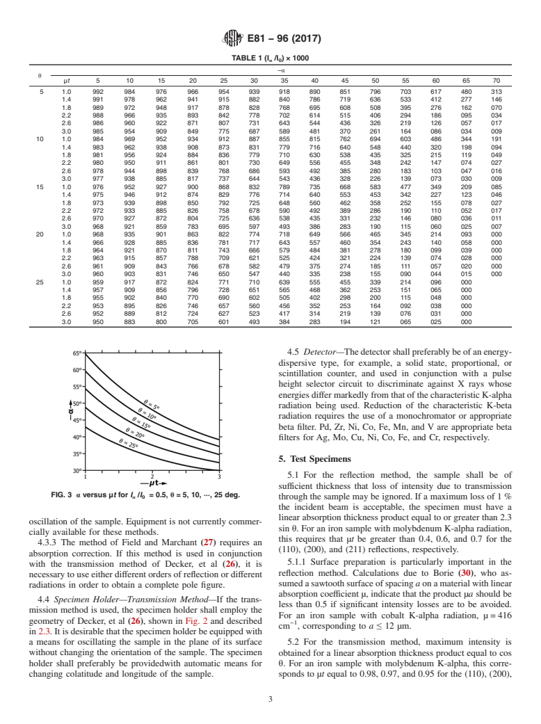 ASTM E81-96(2017) - Standard Test Method for  Preparing Quantitative Pole Figures