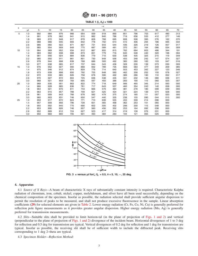 REDLINE ASTM E81-96(2017) - Standard Test Method for  Preparing Quantitative Pole Figures