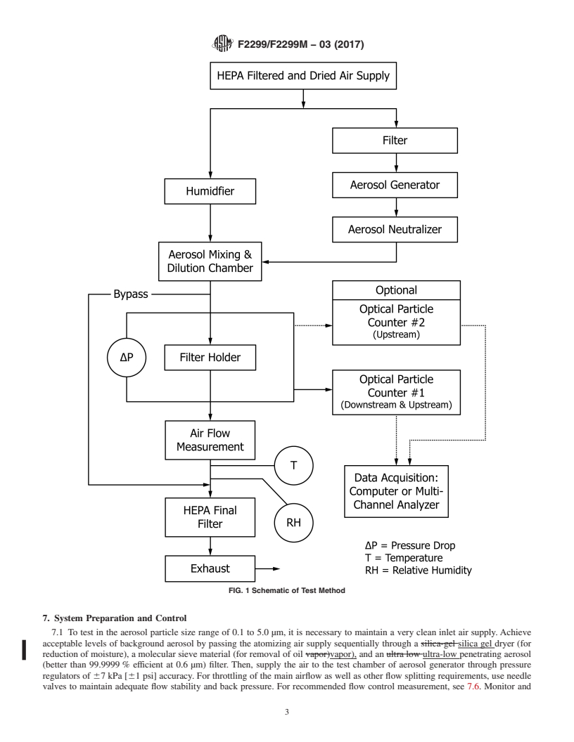 REDLINE ASTM F2299/F2299M-03(2017) - Standard Test Method for  Determining the Initial Efficiency of Materials Used in Medical  Face Masks to Penetration by Particulates Using Latex Spheres