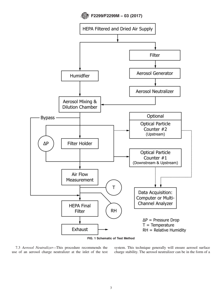 ASTM F2299/F2299M-03(2017) - Standard Test Method for  Determining the Initial Efficiency of Materials Used in Medical  Face Masks to Penetration by Particulates Using Latex Spheres