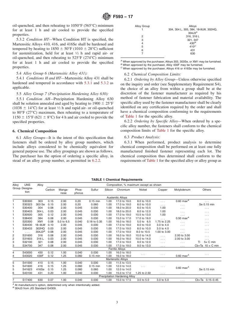 ASTM F593-17 - Standard Specification for  Stainless Steel Bolts, Hex Cap Screws, and Studs