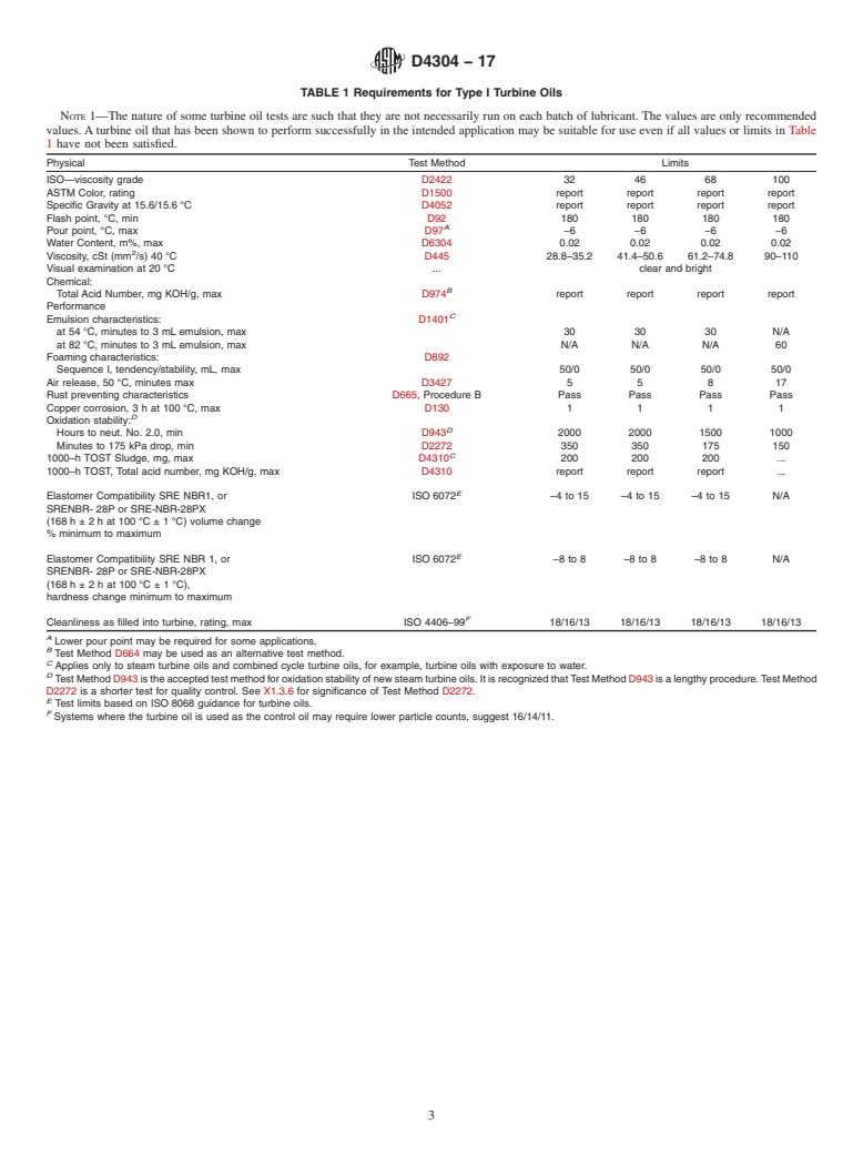 ASTM D4304-17 - Standard Specification for Mineral and Synthetic Lubricating Oil Used in Steam or Gas  Turbines