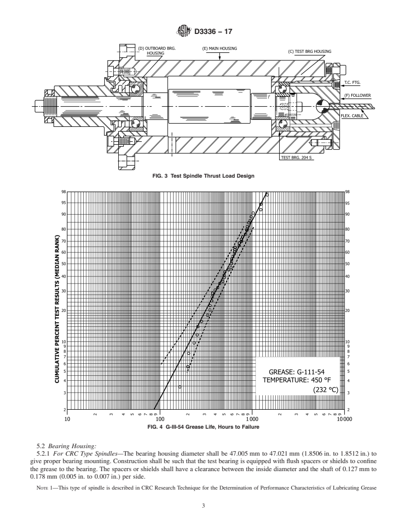 REDLINE ASTM D3336-17 - Standard Test Method for  Life of Lubricating Greases in Ball Bearings at Elevated Temperatures