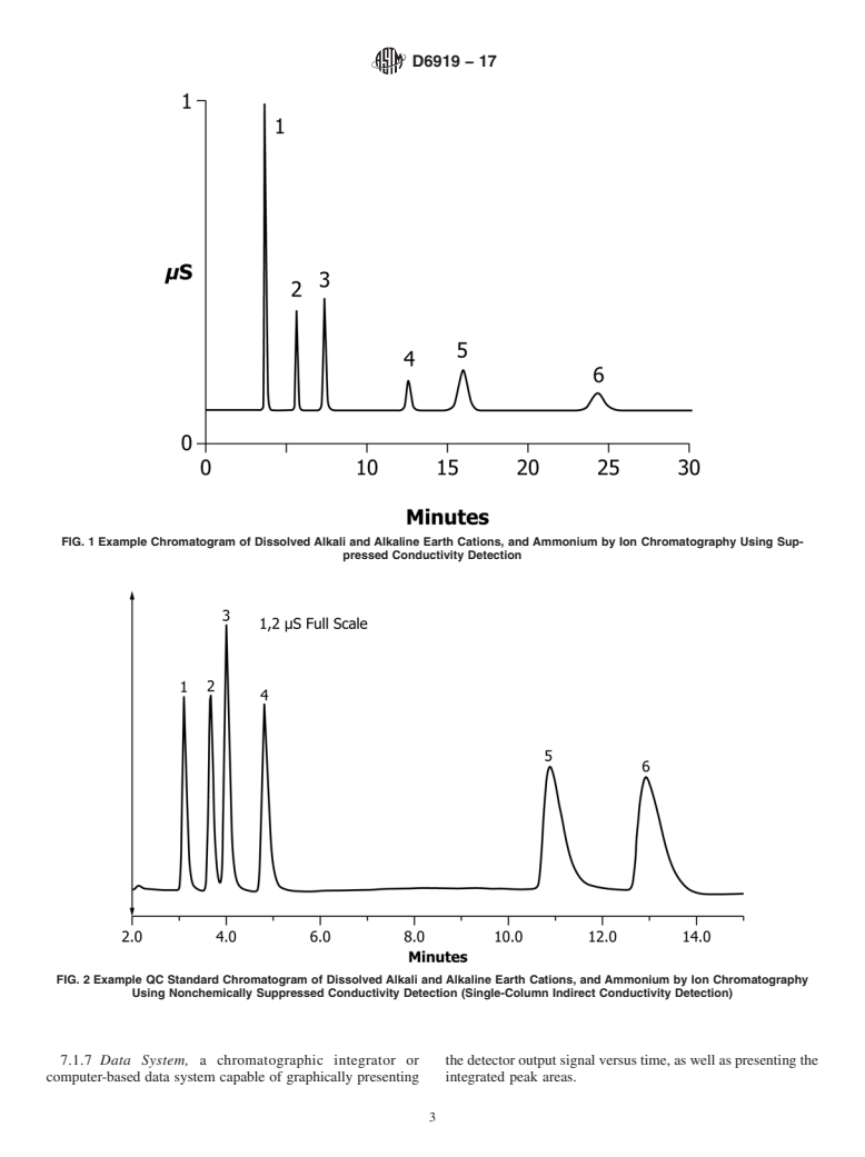ASTM D6919-17 - Standard Test Method for  Determination of Dissolved Alkali and Alkaline Earth Cations  and Ammonium in Water and Wastewater by Ion Chromatography