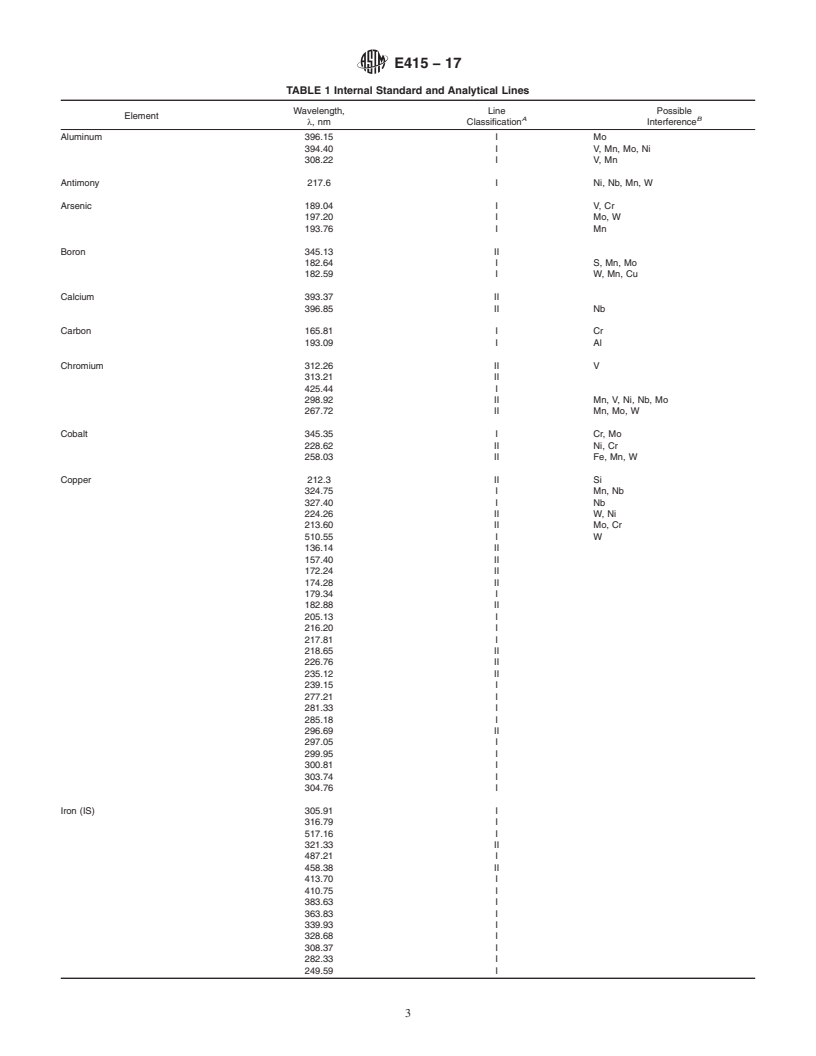 REDLINE ASTM E415-17 - Standard Test Method for  Analysis of Carbon and Low-Alloy Steel by Spark Atomic Emission  Spectrometry