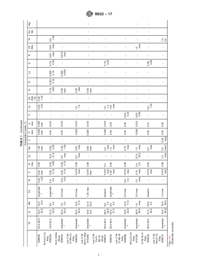 ASTM B622-17 - Standard Specification for Seamless Nickel and Nickel-Cobalt Alloy Pipe and Tube