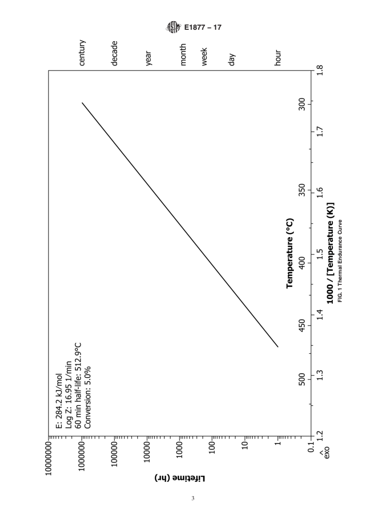 ASTM E1877-17 - Standard Practice for  Calculating Thermal Endurance of Materials from Thermogravimetric   Decomposition Data