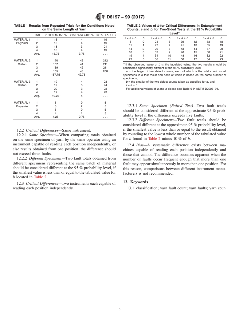 ASTM D6197-99(2017) - Standard Test Method for  Classifying and Counting Faults in Spun Yarns in Electronic  Tests