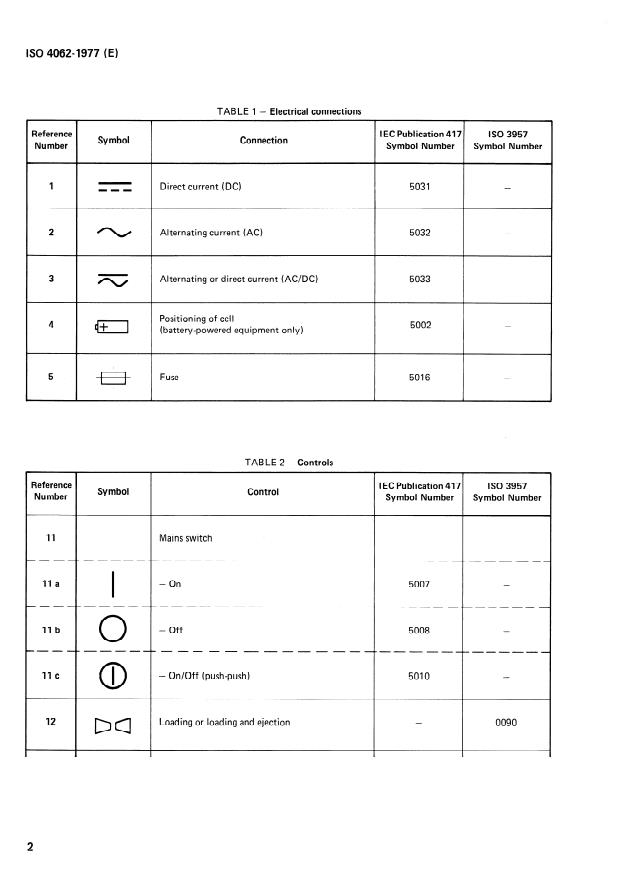 ISO 4062:1977 ISO 4062:1977 - Dictation equipment -- Symbols - Page 4 preview