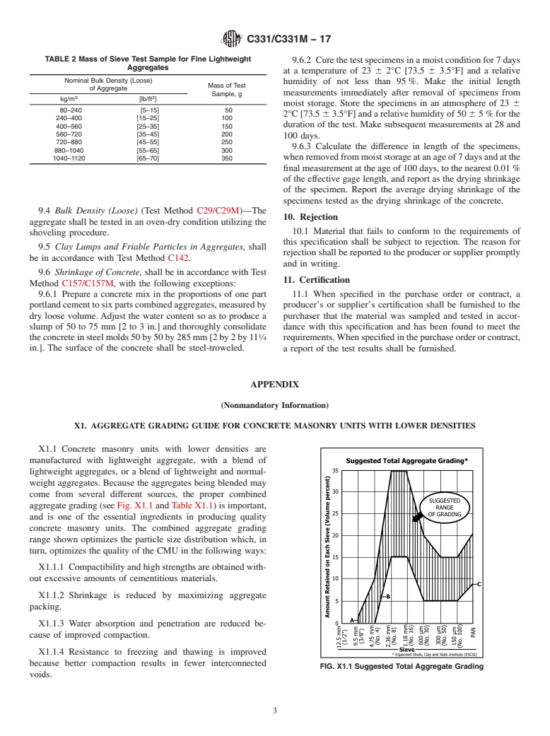 ASTM C331/C331M-17 - Standard Specification for  Lightweight Aggregates for Concrete Masonry Units