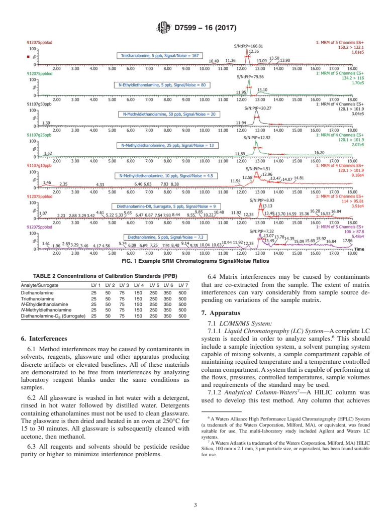 ASTM D7599-16(2017) - Standard Test Method for  Determination of Diethanolamine, Triethanolamine, <emph  type="ital">N</emph>-Methyldiethanolamine and <emph type="ital">N</emph  >-Ethyldiethanolamine  in Water by Single Reaction Monitoring Liquid  Chromatography/Tandem  Mass Spectrometry (LC/MS/MS)