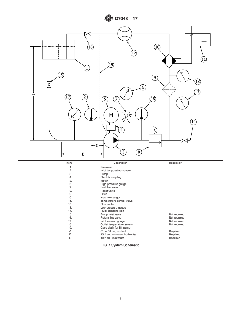 REDLINE ASTM D7043-17 - Standard Test Method for  Indicating Wear Characteristics of Non-Petroleum and Petroleum  Hydraulic Fluids in a Constant Volume Vane Pump