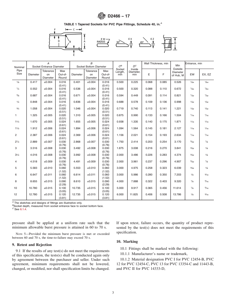 ASTM D2466-17 - Standard Specification for  Poly(Vinyl Chloride) (PVC) Plastic Pipe Fittings, Schedule  40