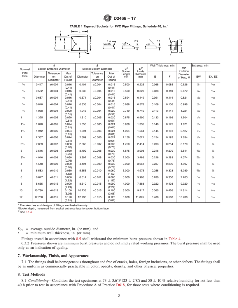 REDLINE ASTM D2466-17 - Standard Specification for  Poly(Vinyl Chloride) (PVC) Plastic Pipe Fittings, Schedule  40